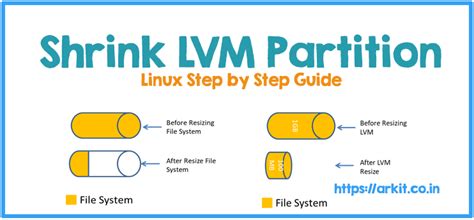 reduce lvm size